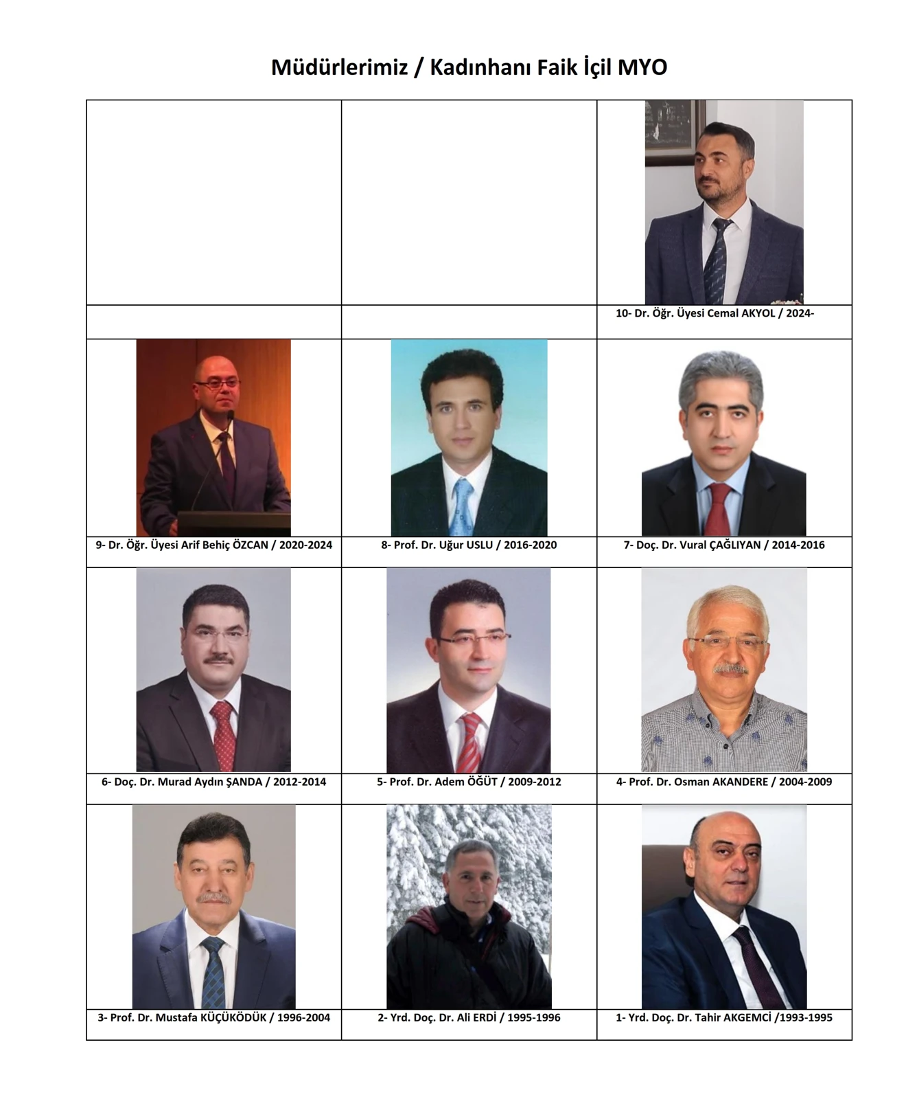 Müdürlerimiz Kadınhanı Faik İçil MYO